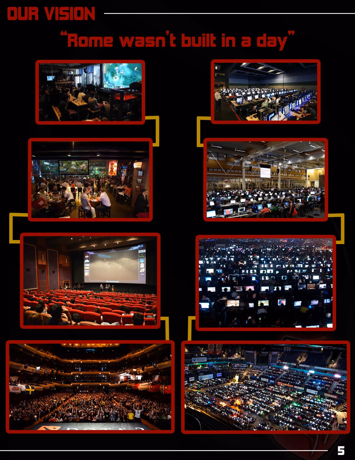 Aros Gaming sponsorship deck vision page designed by Desque