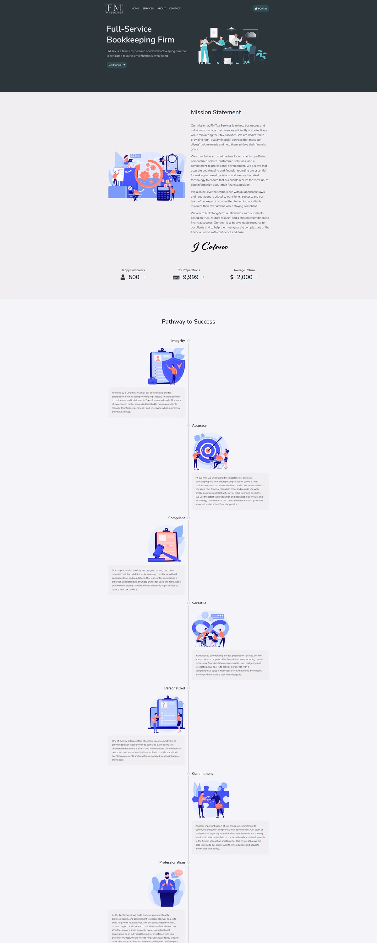 FM Tax Services about page designed by Desque
